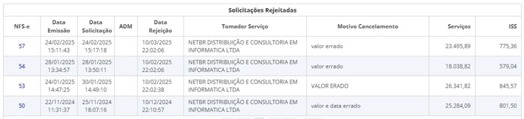 Imagem 1 da denúncia #VS-2026-10481